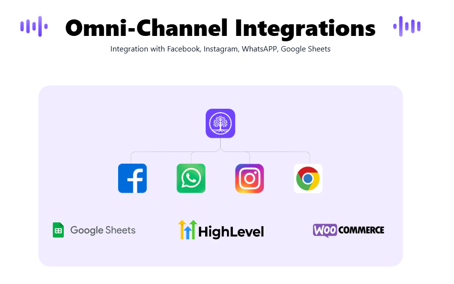 Social Media Integration